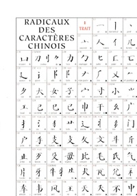 Xin Ye - Radicaux des caractères chinois - Affiche 43x61.