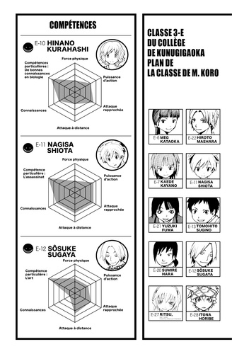 Assassination Classroom Tome 12