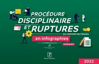 Procédure disciplinaire et ruptures du contrat de travail en infographies pratiques